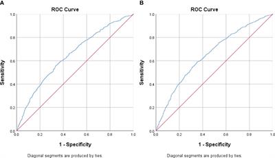 Sex difference in the association between creatinine-to-cystatin C ratio and metabolic syndrome among Chinese adults